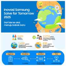 Samsung Solve for Tomorrow 2025 Fokus Inovasi Nyata Bagi RI