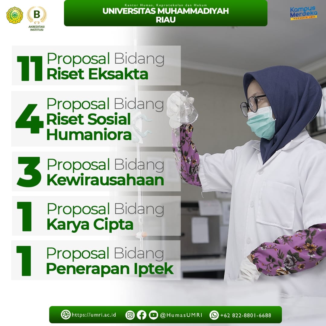 UMRI Kembali Menjuarai Proposal PKM Terbanyak Didanai Se-LLDIKTI Wilayah X